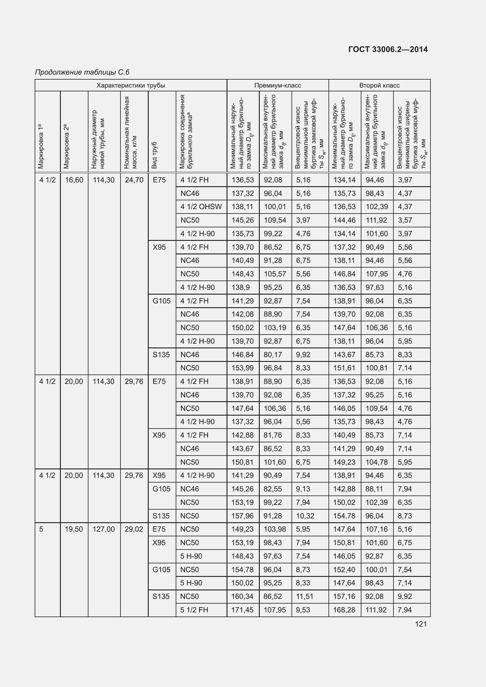 Страница 128 ГОСТ 33006.2-2014