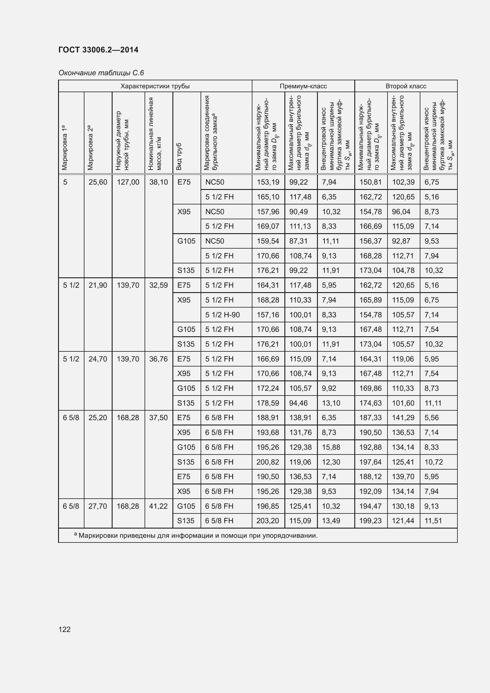 Страница 129 ГОСТ 33006.2-2014