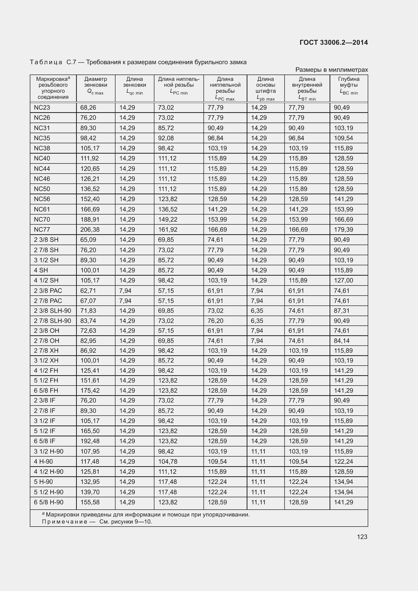 Страница 130 ГОСТ 33006.2-2014