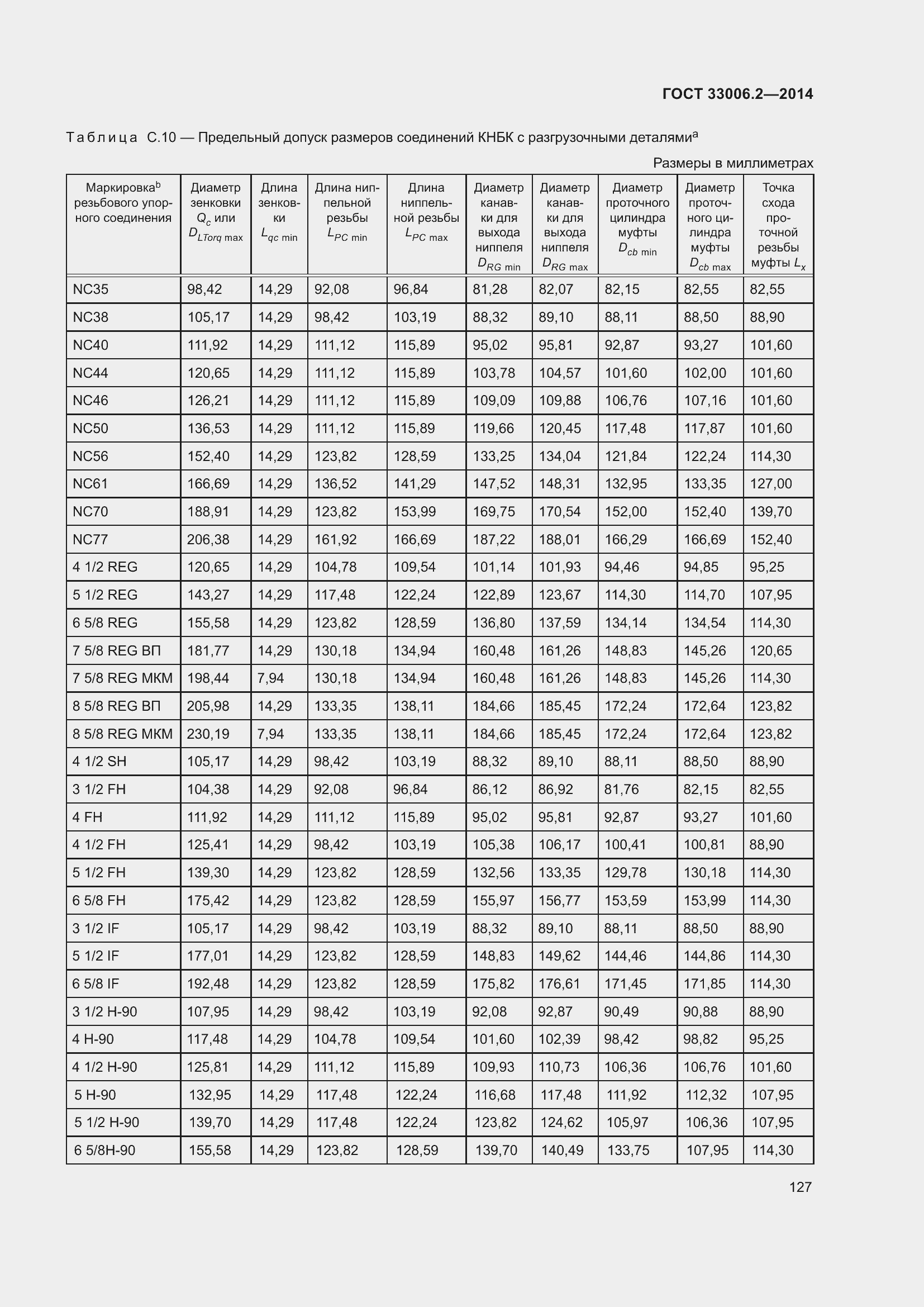 Страница 134 ГОСТ 33006.2-2014