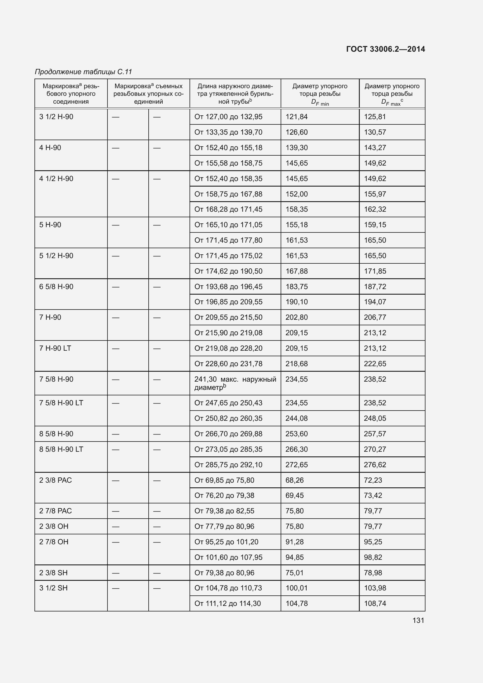 Страница 138 ГОСТ 33006.2-2014