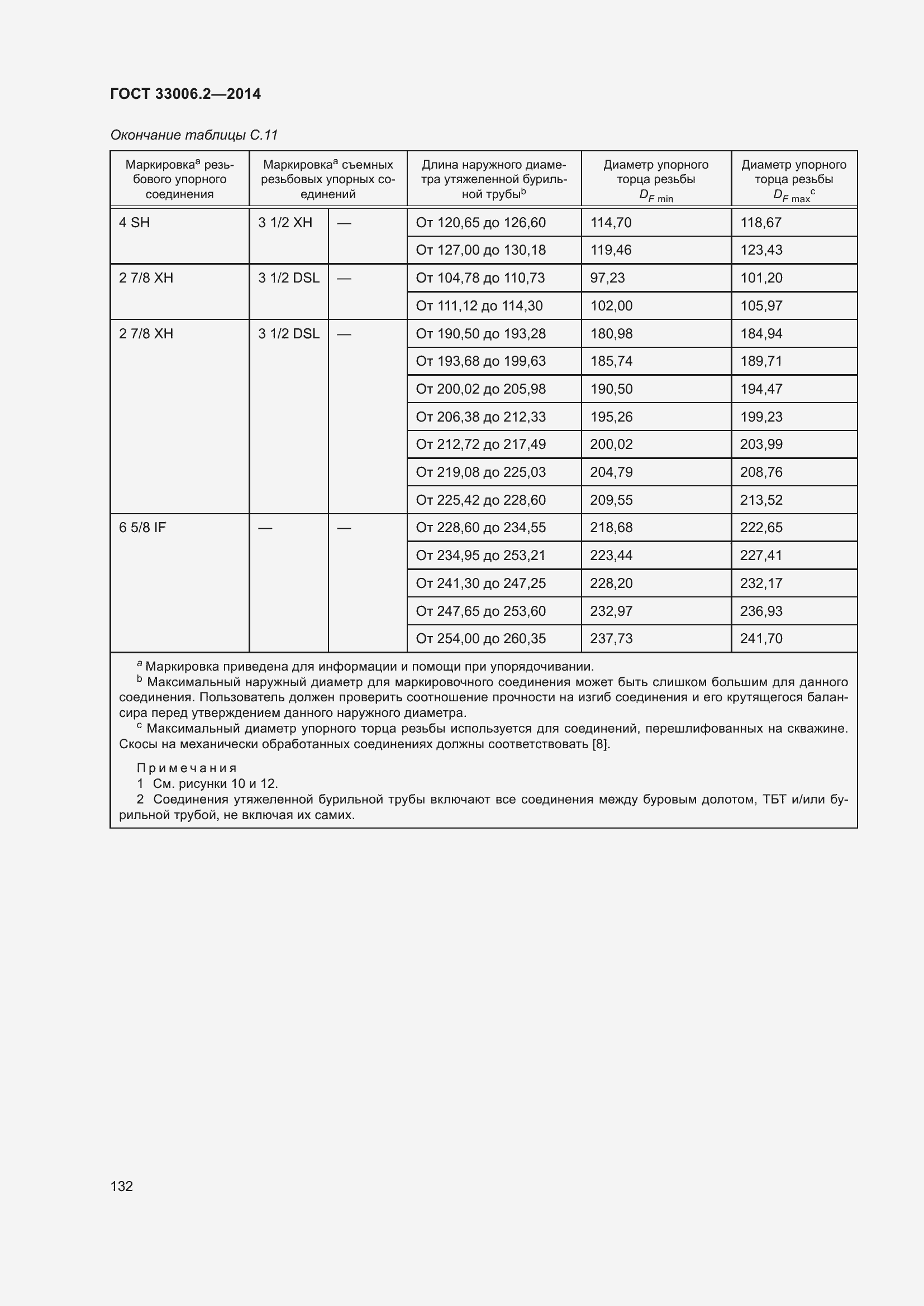 Страница 139 ГОСТ 33006.2-2014