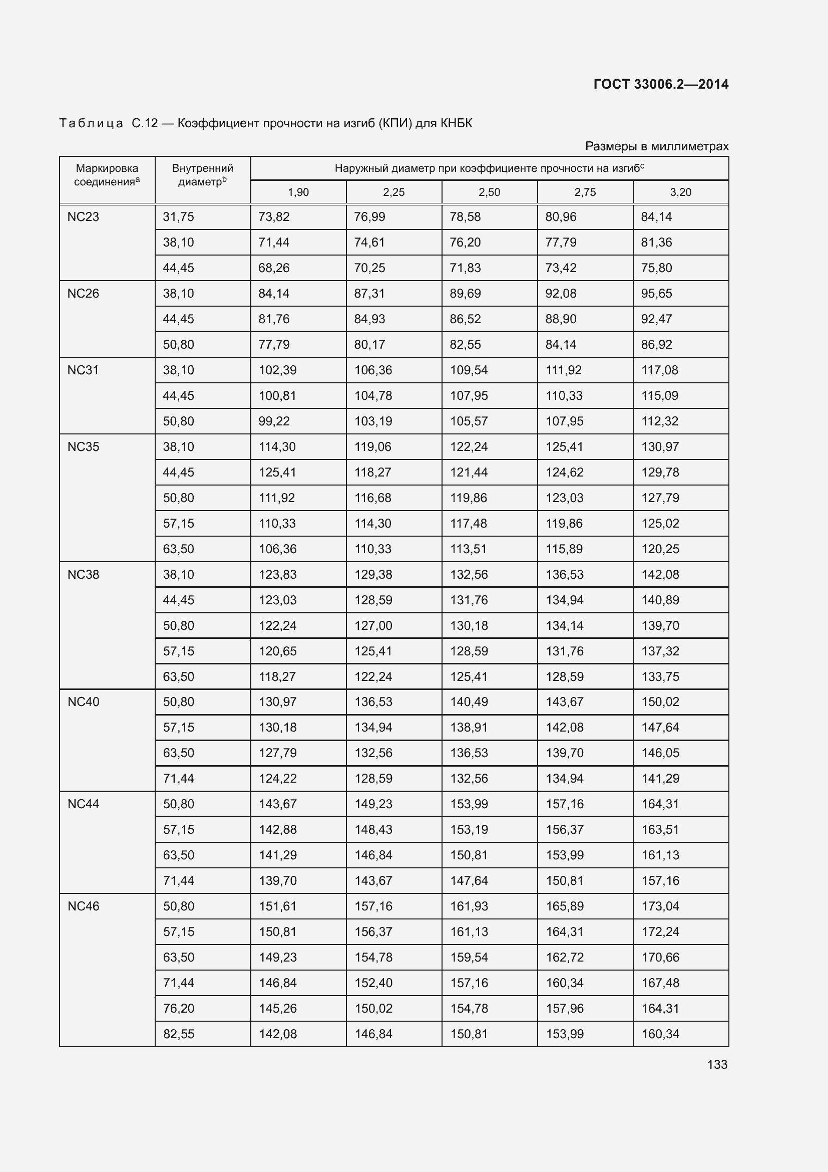 Страница 140 ГОСТ 33006.2-2014