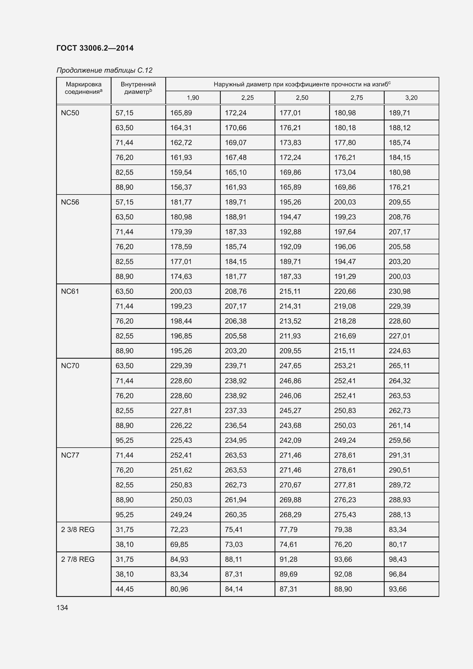 Страница 141 ГОСТ 33006.2-2014