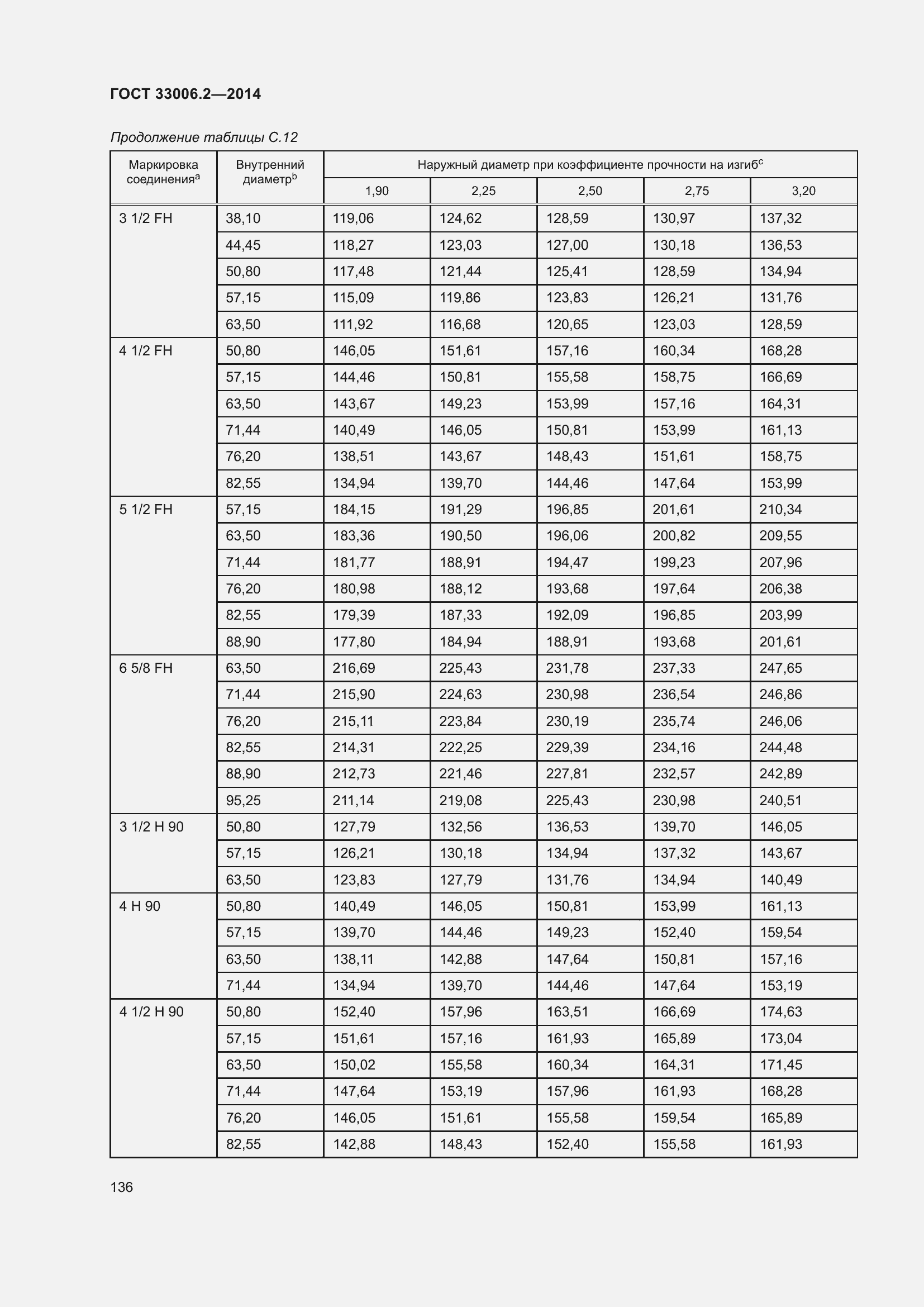 Страница 143 ГОСТ 33006.2-2014