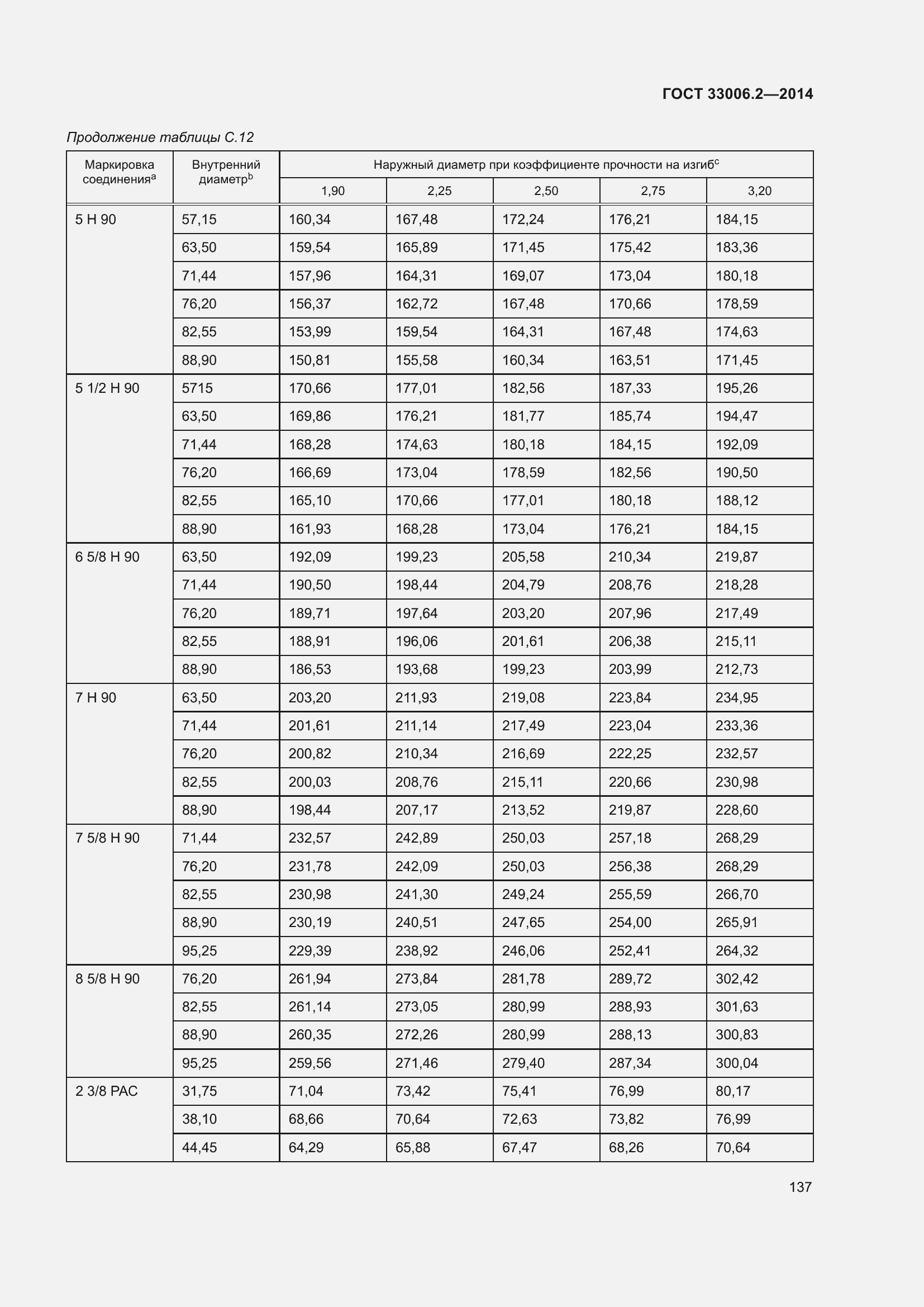 Страница 144 ГОСТ 33006.2-2014