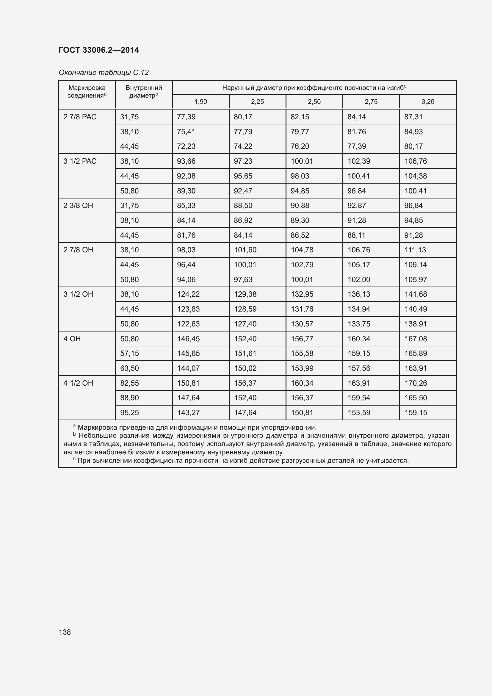 Страница 145 ГОСТ 33006.2-2014