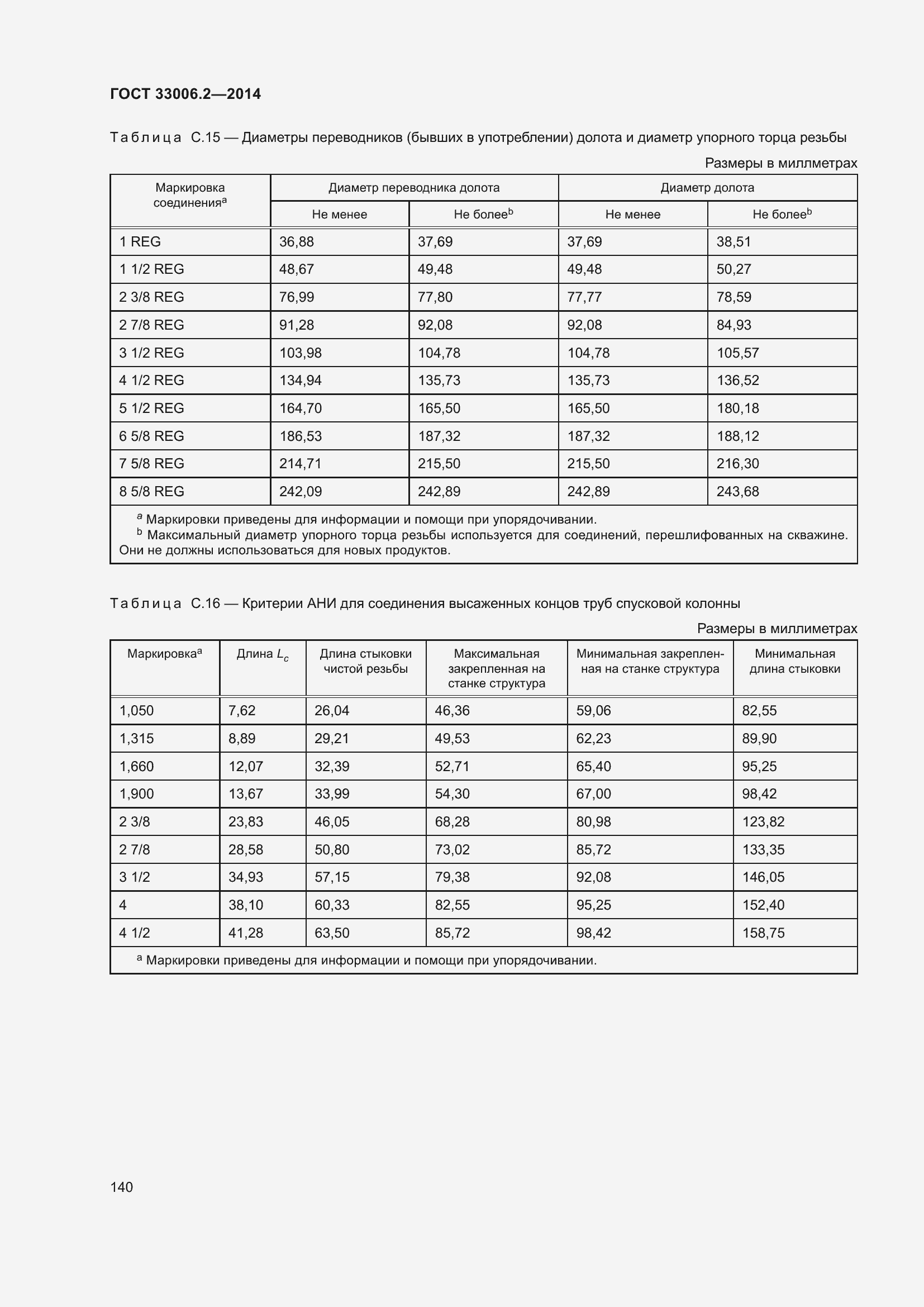 Страница 147 ГОСТ 33006.2-2014