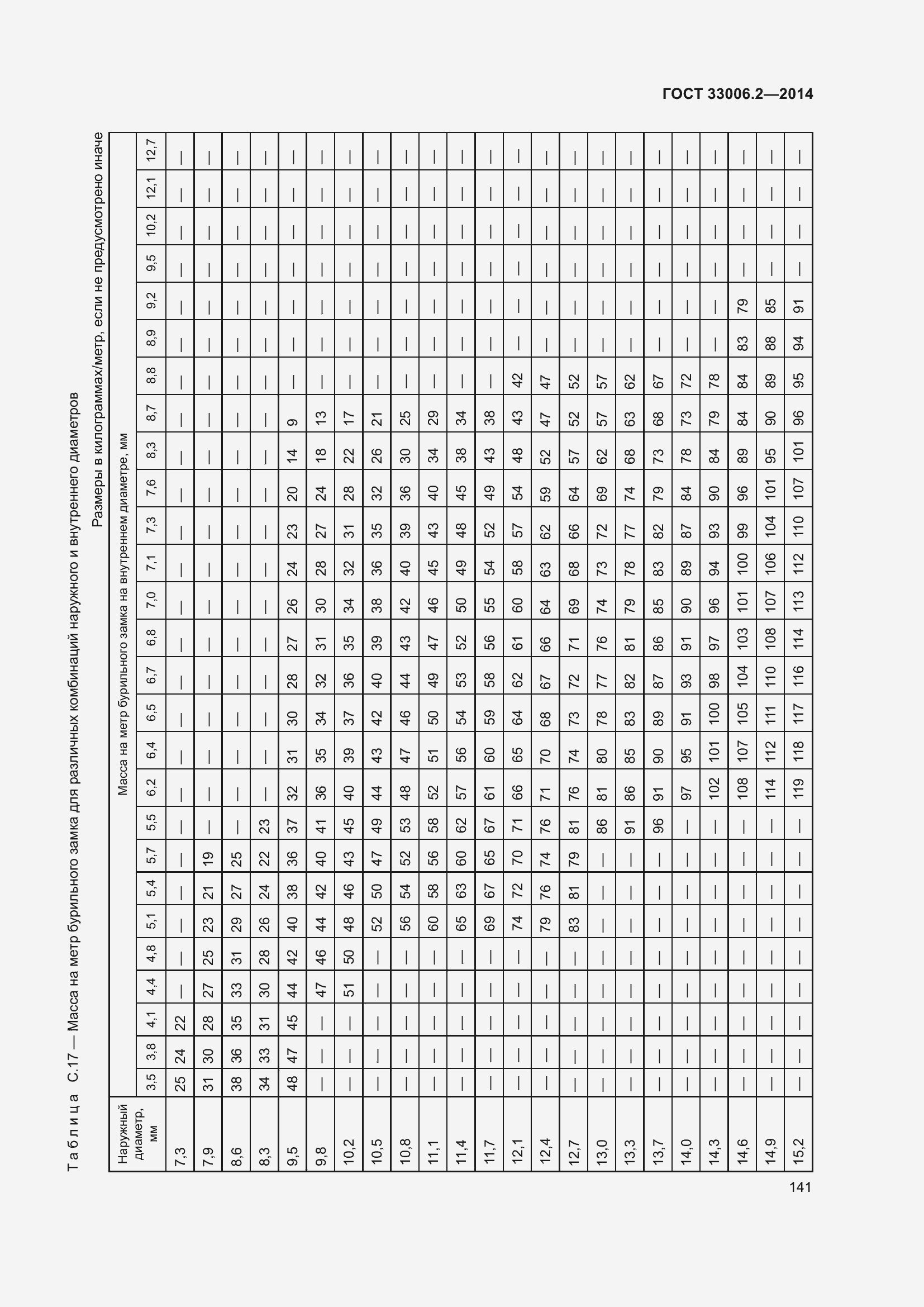 Страница 148 ГОСТ 33006.2-2014