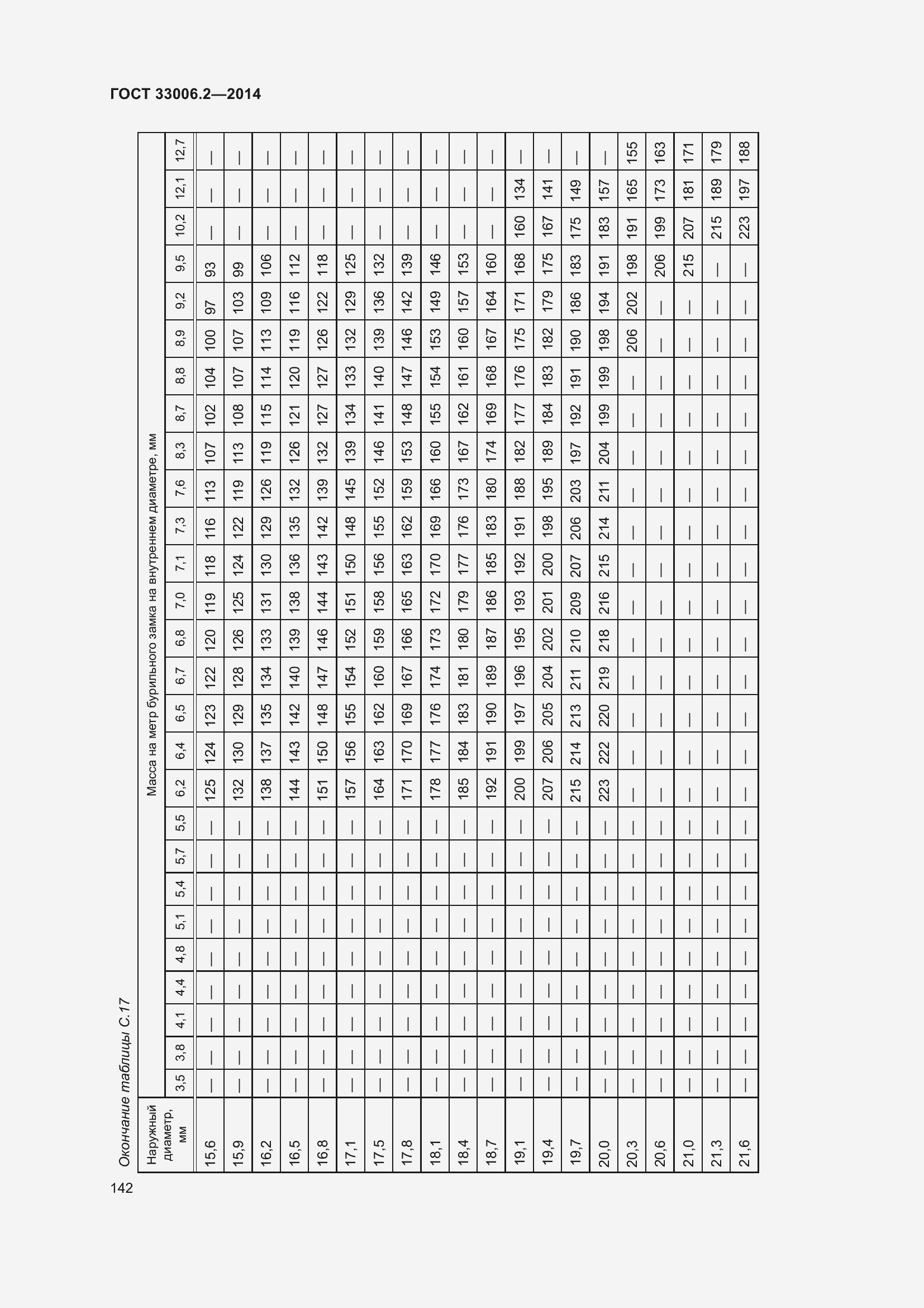 Страница 149 ГОСТ 33006.2-2014
