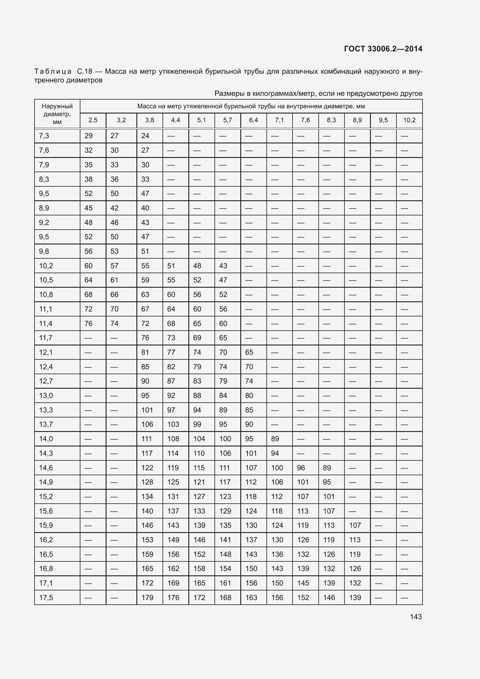 Страница 150 ГОСТ 33006.2-2014