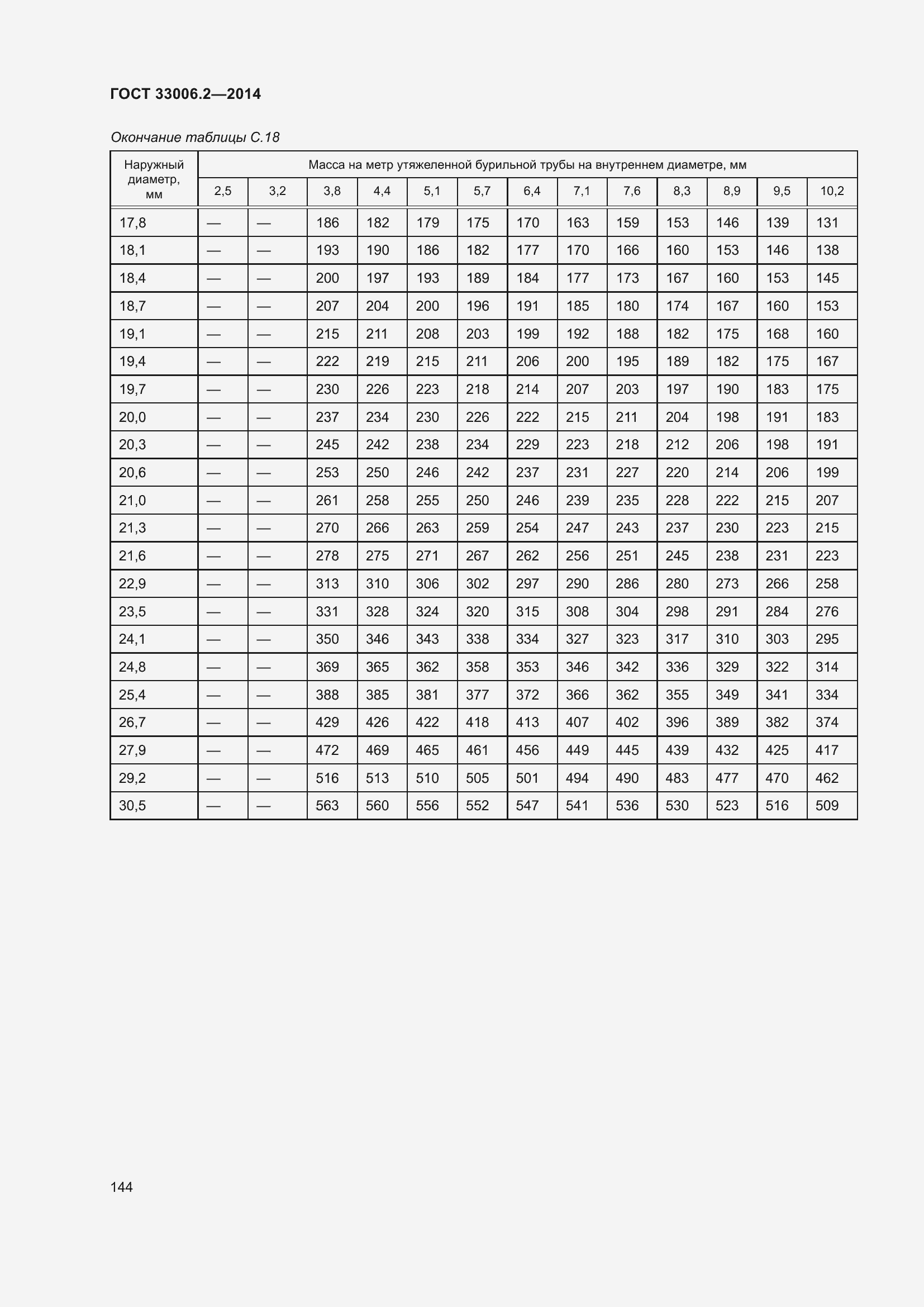 Страница 151 ГОСТ 33006.2-2014