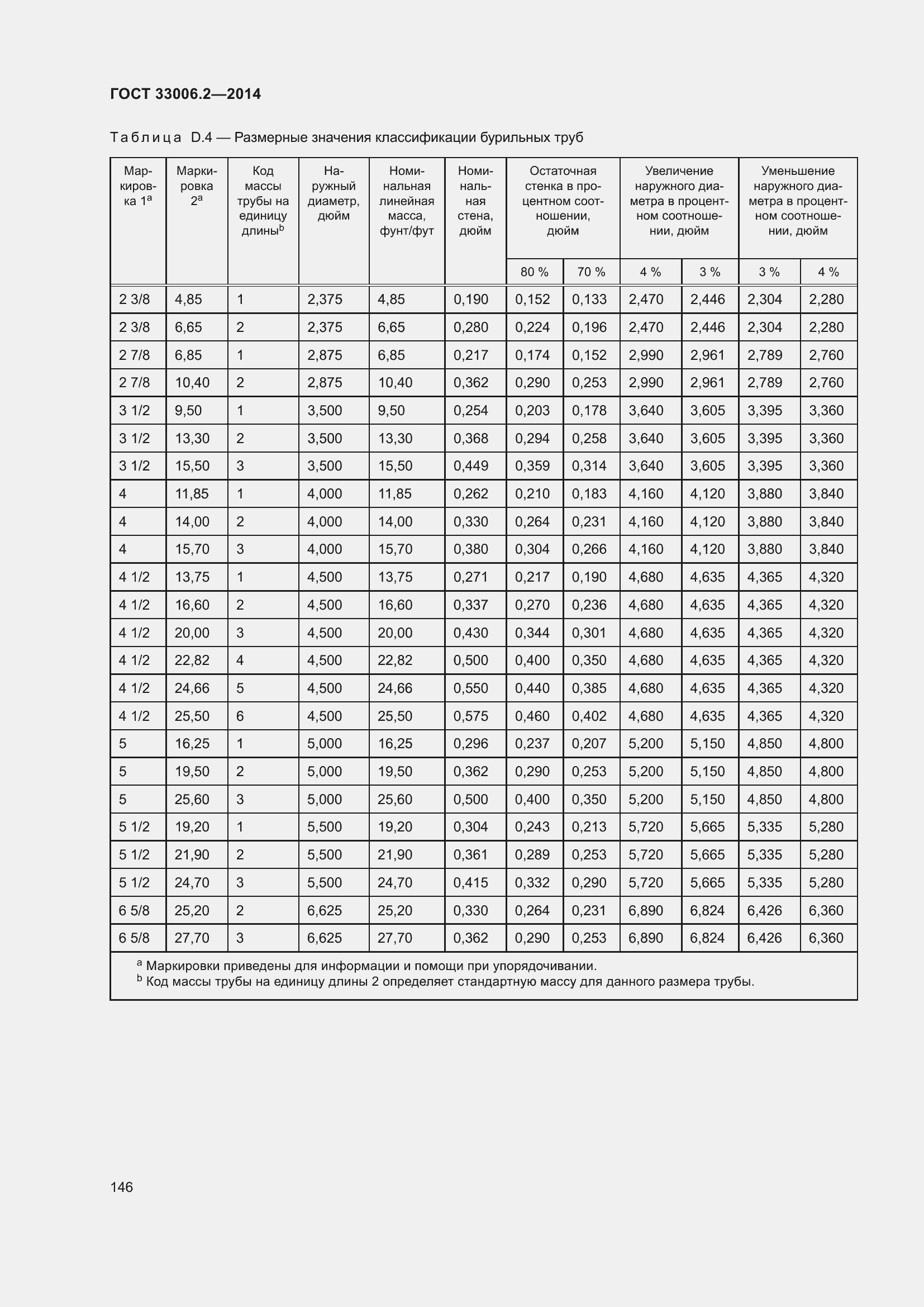 Страница 153 ГОСТ 33006.2-2014