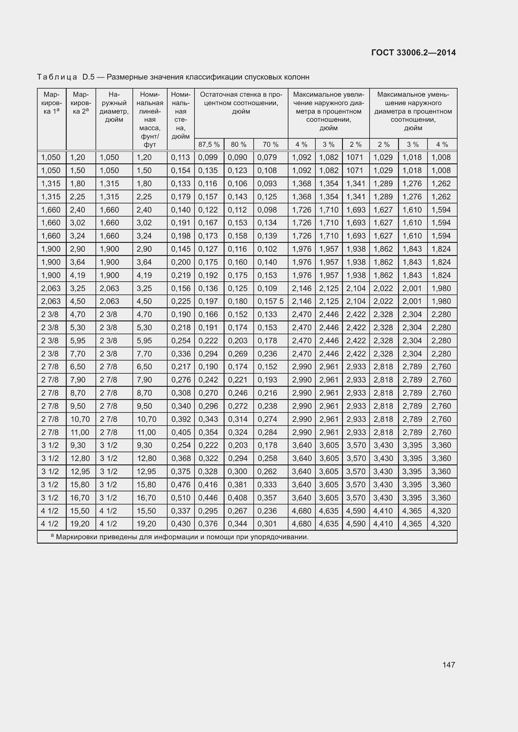 Страница 154 ГОСТ 33006.2-2014