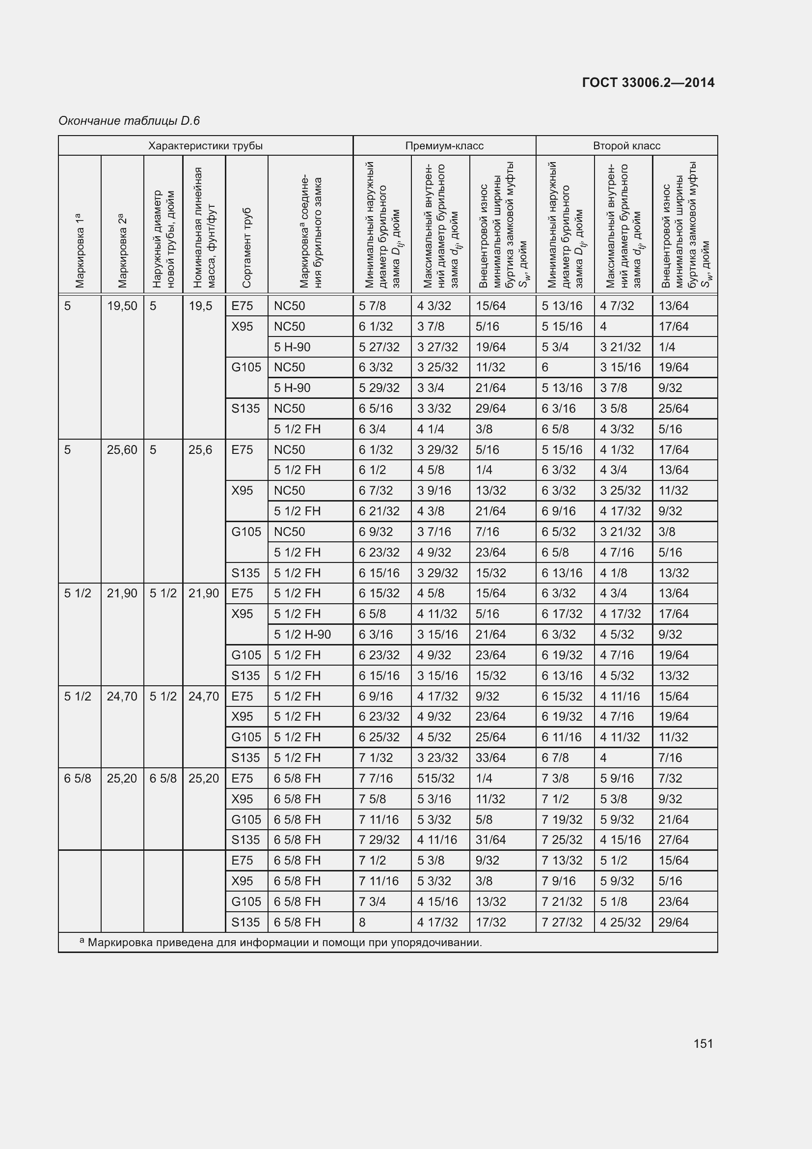 Страница 158 ГОСТ 33006.2-2014