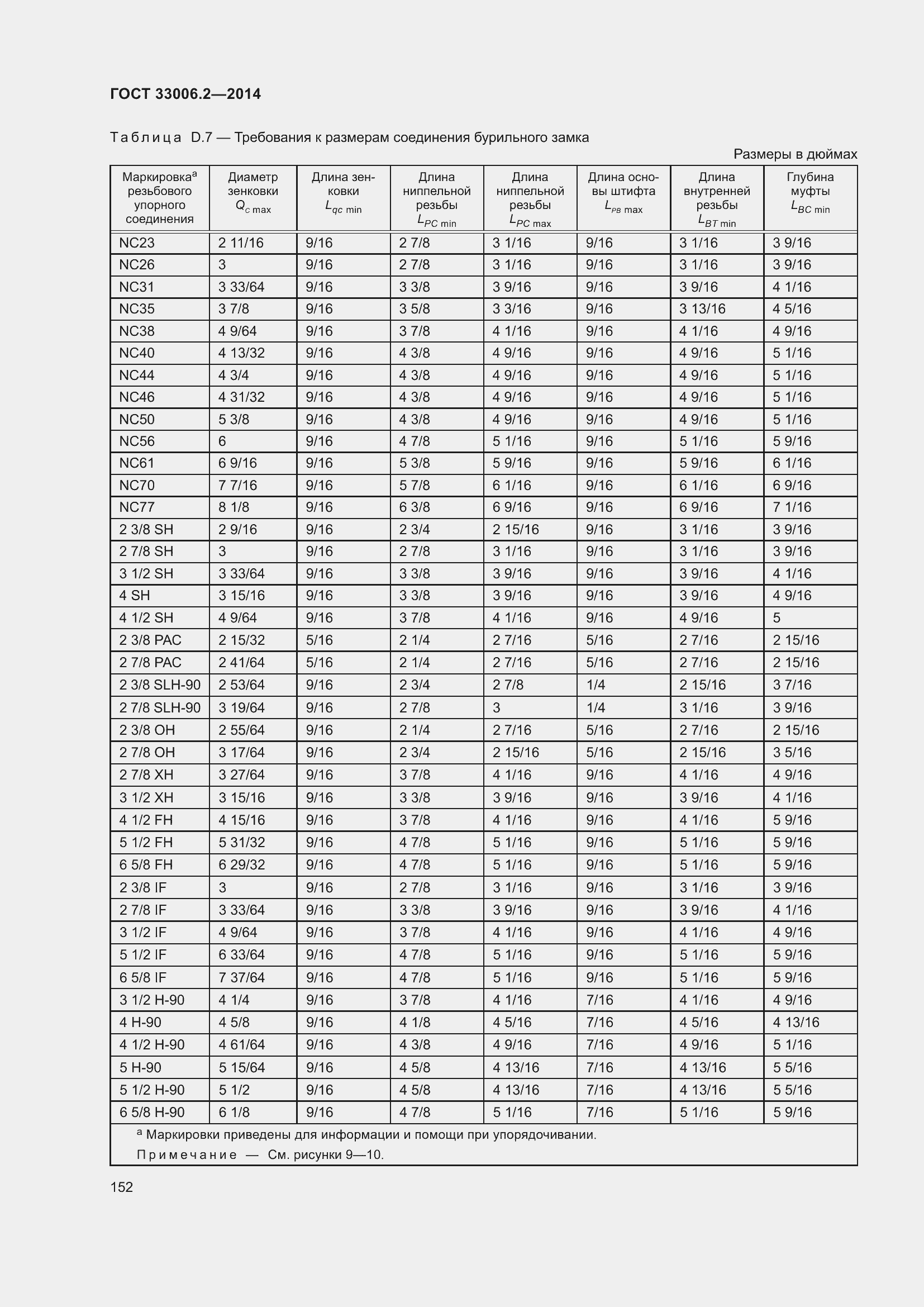 Страница 159 ГОСТ 33006.2-2014