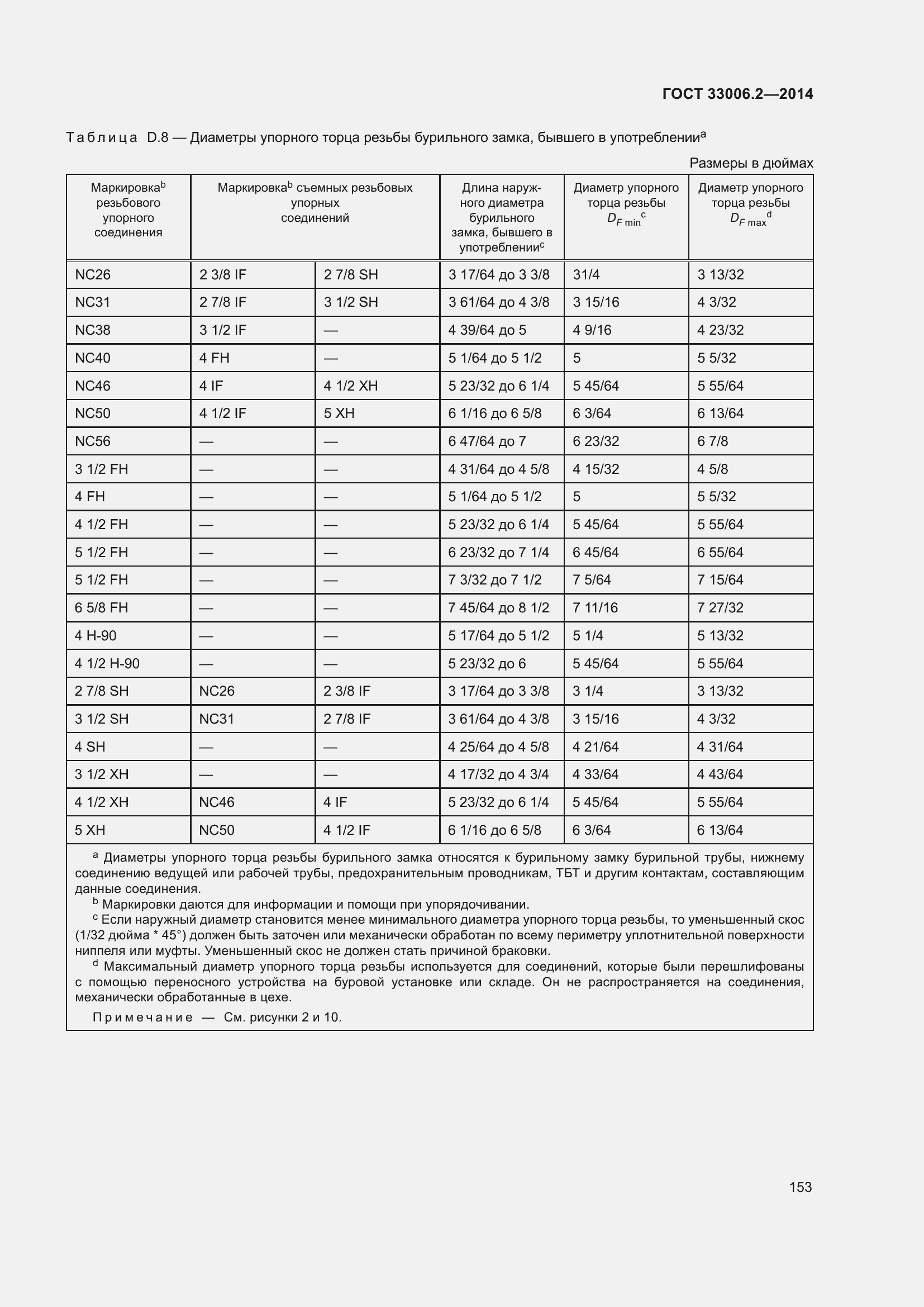 Страница 160 ГОСТ 33006.2-2014