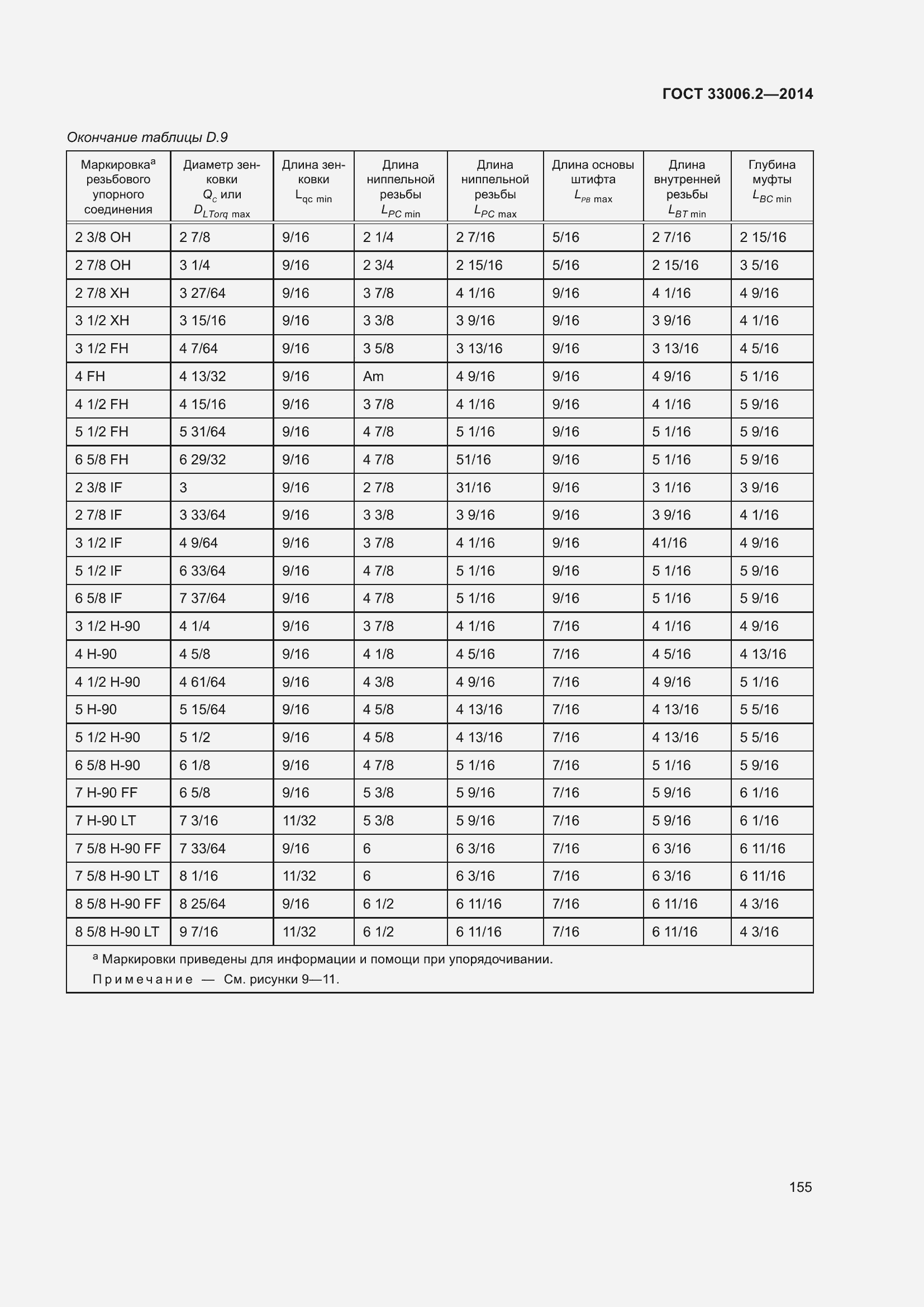 Страница 162 ГОСТ 33006.2-2014