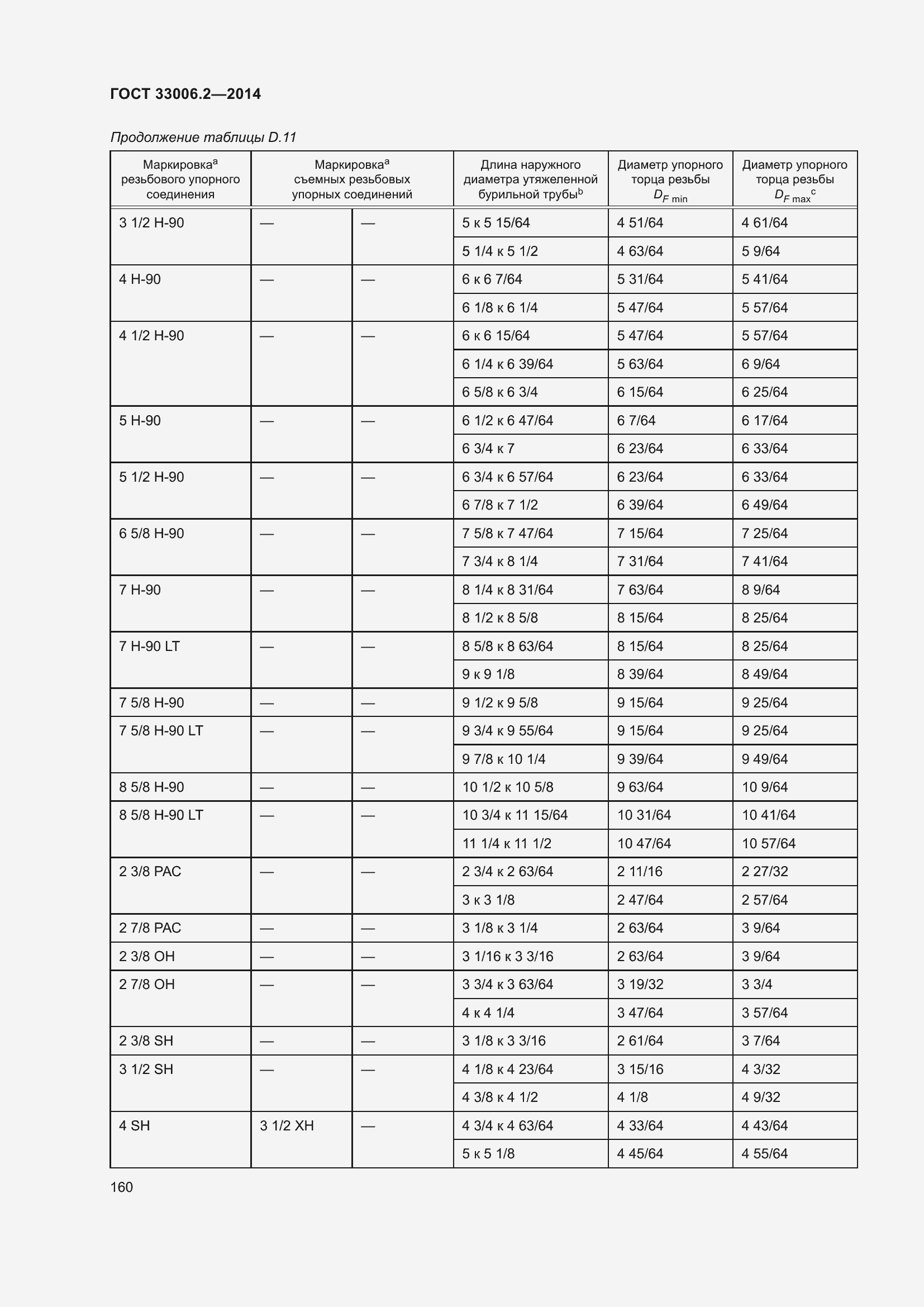 Страница 167 ГОСТ 33006.2-2014