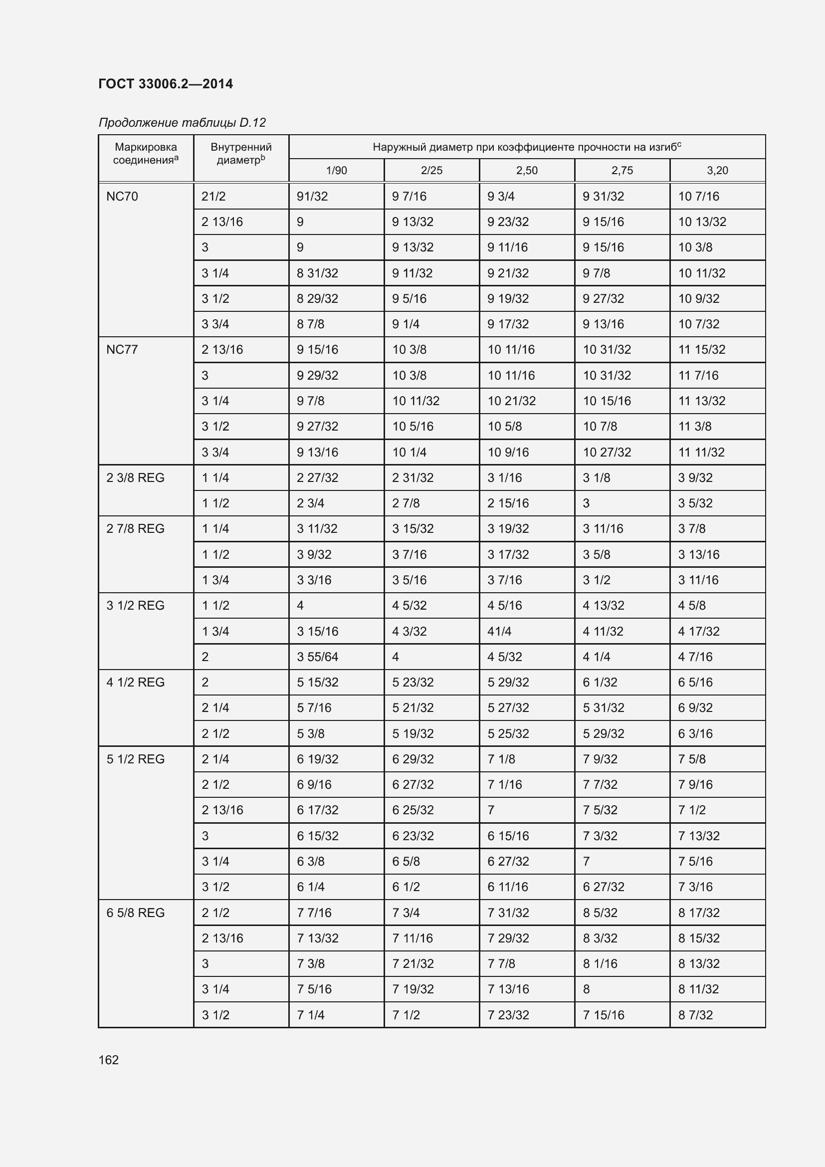 Страница 169 ГОСТ 33006.2-2014