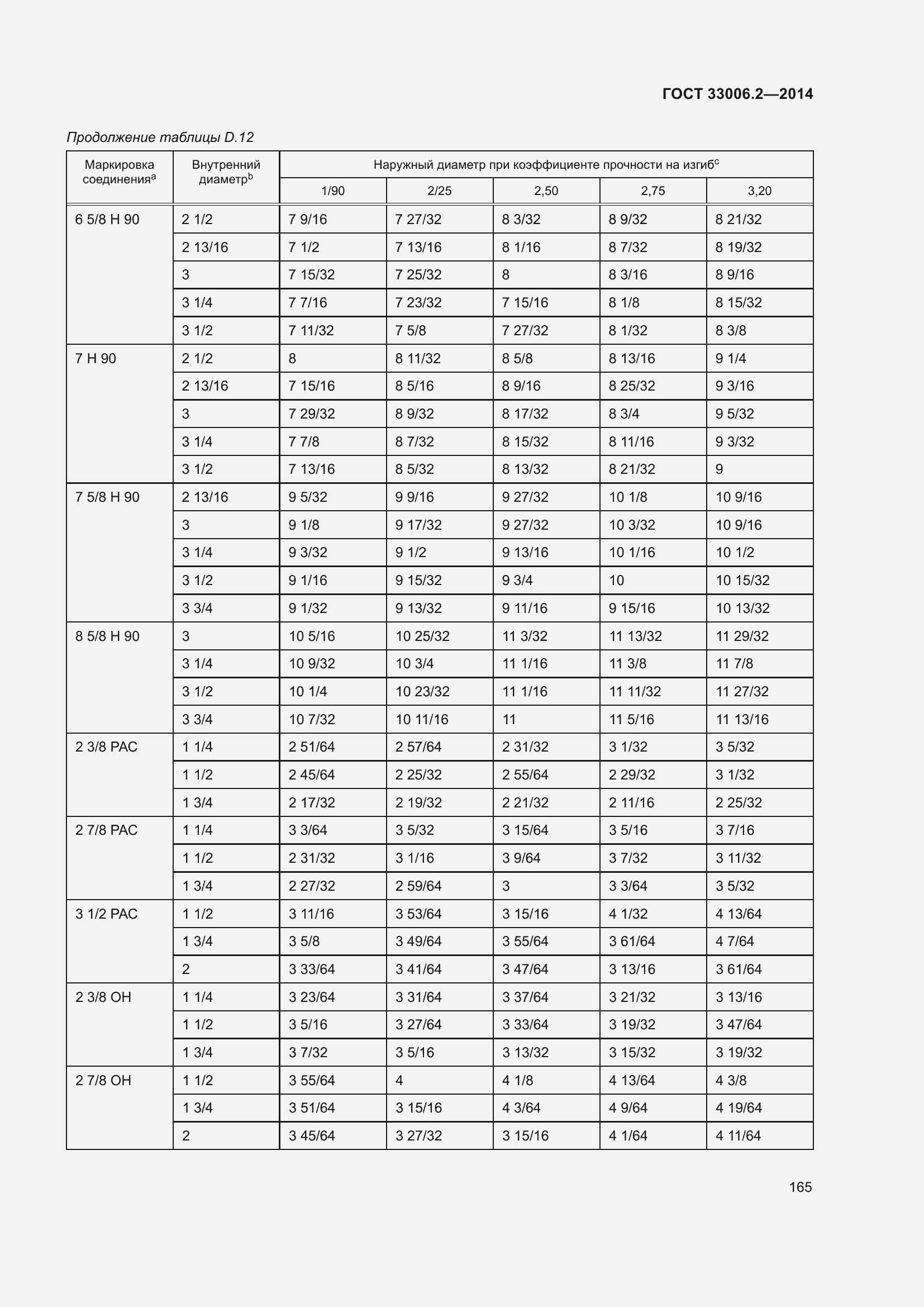 Страница 172 ГОСТ 33006.2-2014