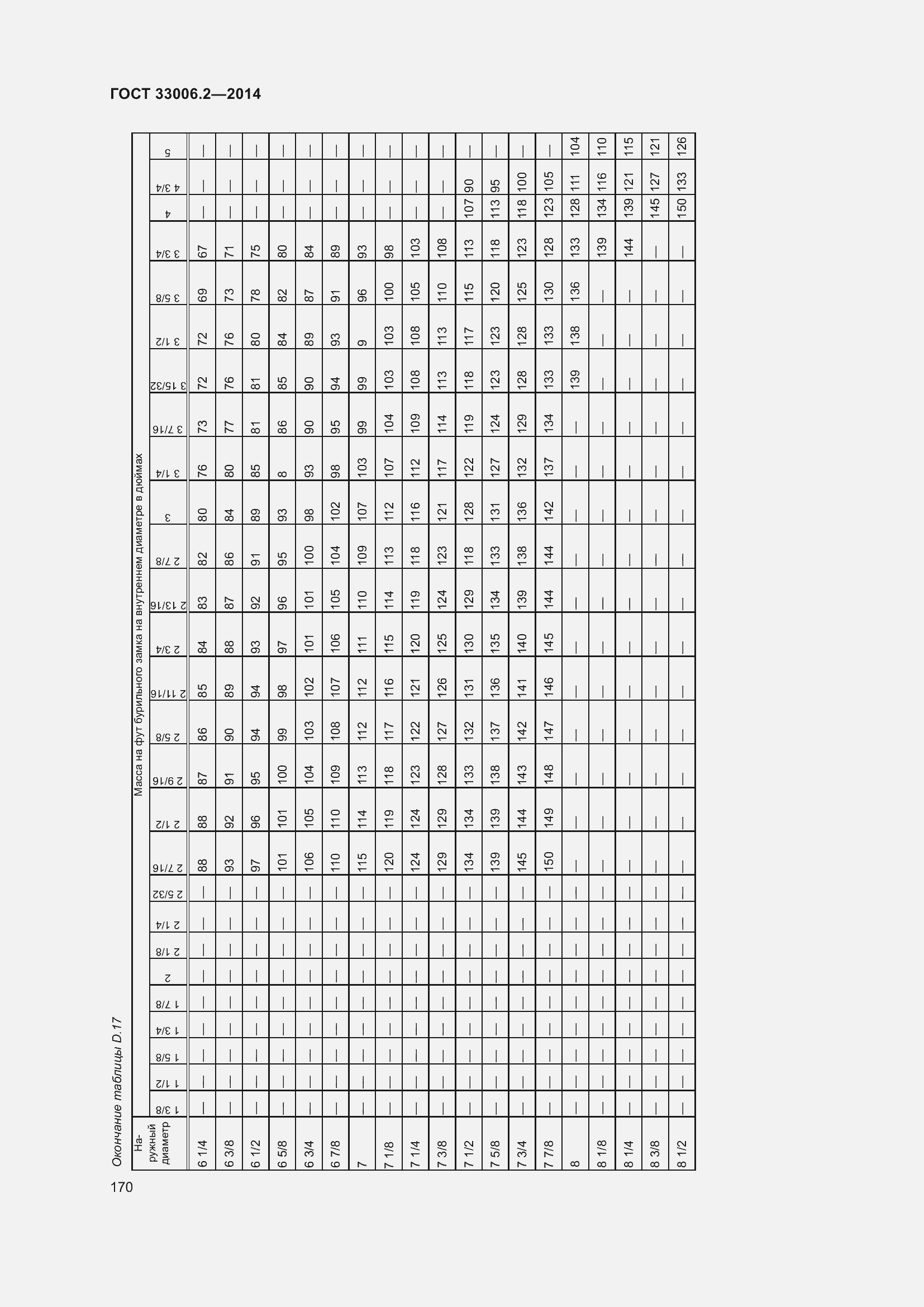 Страница 177 ГОСТ 33006.2-2014