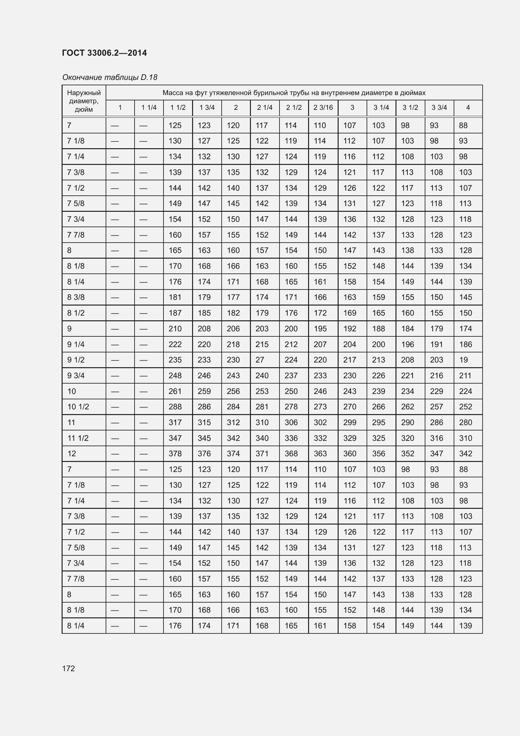 Страница 179 ГОСТ 33006.2-2014