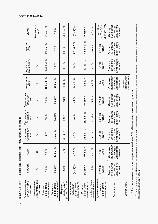 Страница 59 ГОСТ 33008-2014