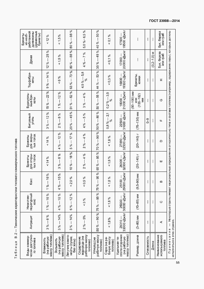Страница 60 ГОСТ 33008-2014