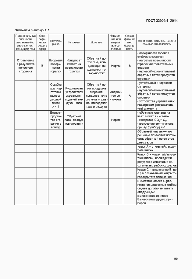 Страница 105 ГОСТ 33009.1-2014