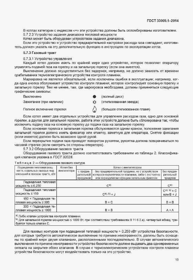 Страница 21 ГОСТ 33009.1-2014