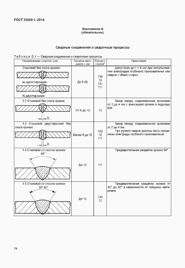Страница 80 ГОСТ 33009.1-2014