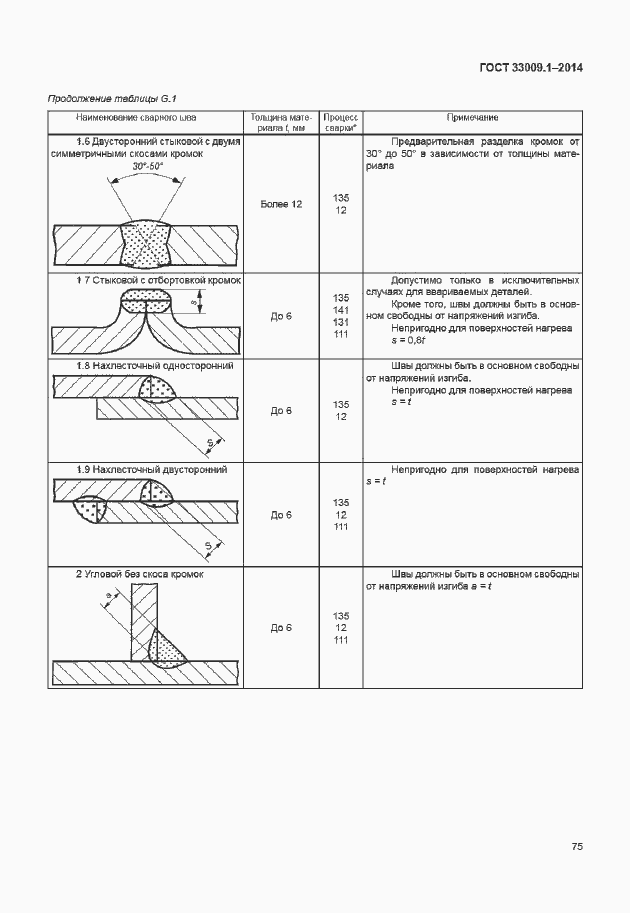 Страница 81 ГОСТ 33009.1-2014