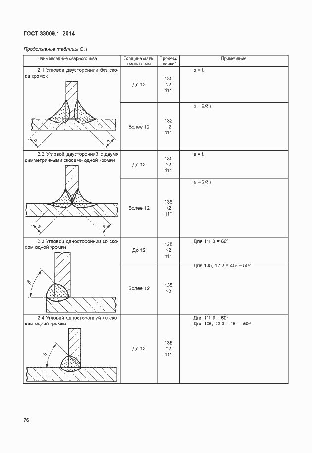 Страница 82 ГОСТ 33009.1-2014