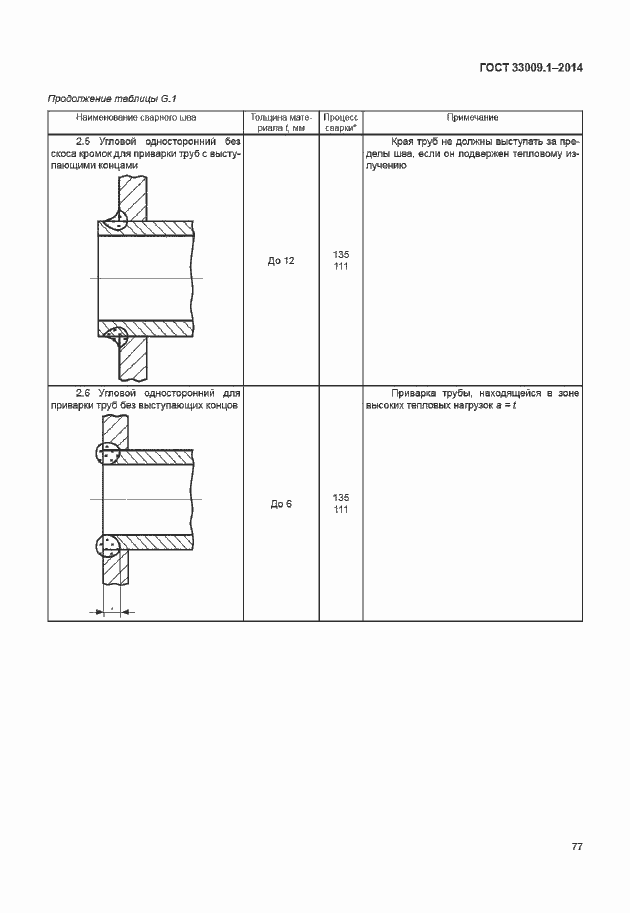 Страница 83 ГОСТ 33009.1-2014