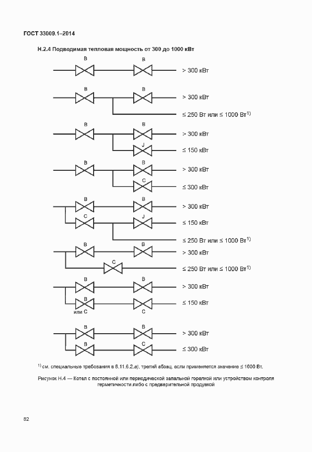 Страница 88 ГОСТ 33009.1-2014