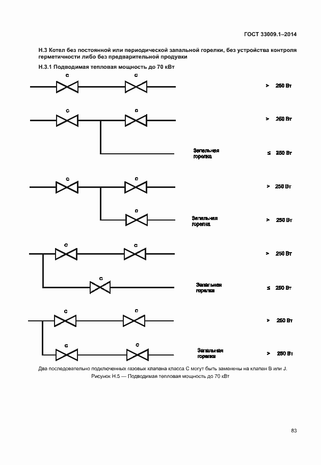 Страница 89 ГОСТ 33009.1-2014
