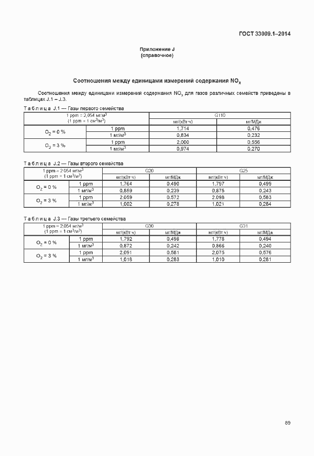 Страница 95 ГОСТ 33009.1-2014
