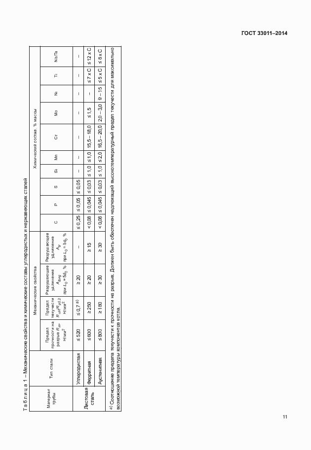 Страница 16 ГОСТ 33011-2014