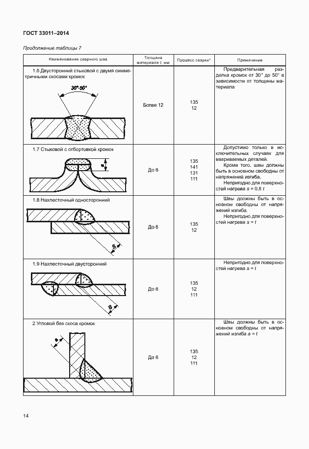 Страница 19 ГОСТ 33011-2014