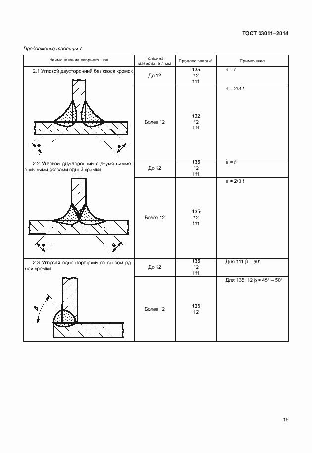 Страница 20 ГОСТ 33011-2014