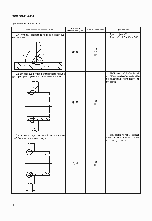 Страница 21 ГОСТ 33011-2014
