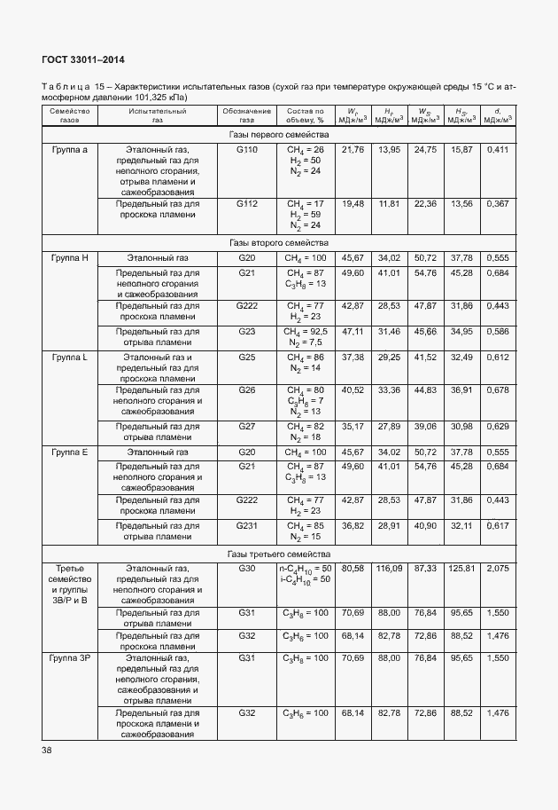 Страница 43 ГОСТ 33011-2014