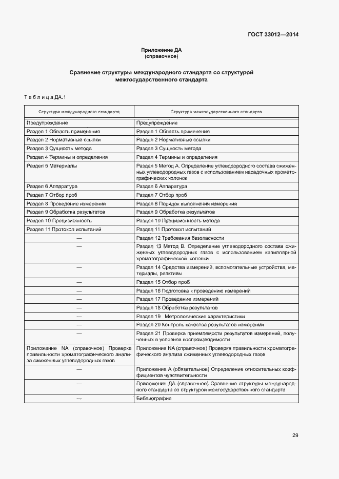 Страница 33 ГОСТ 33012-2014