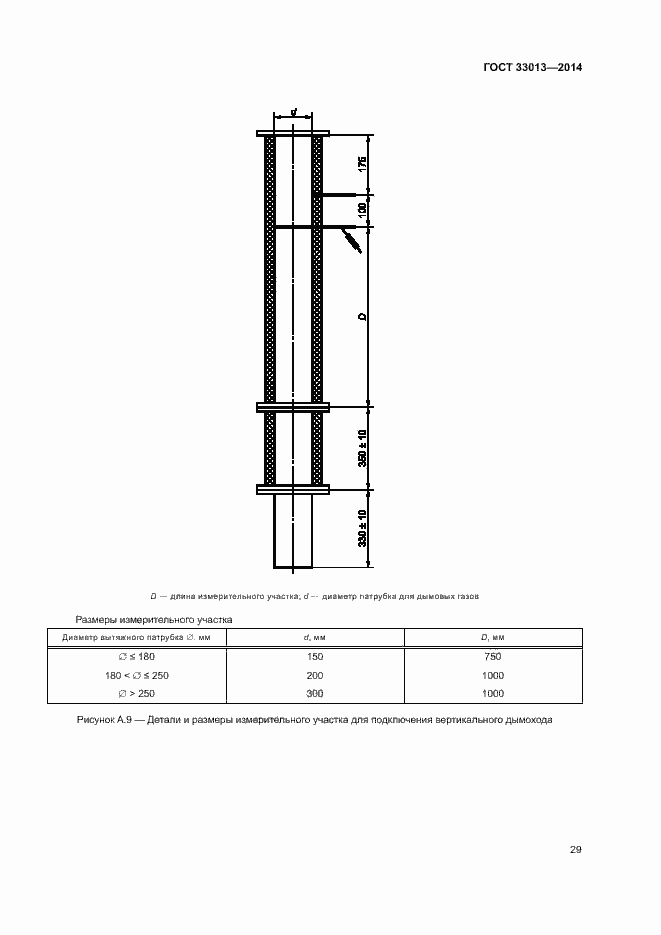 Страница 32 ГОСТ 33013-2014