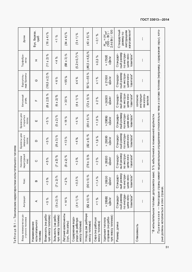 Страница 54 ГОСТ 33013-2014