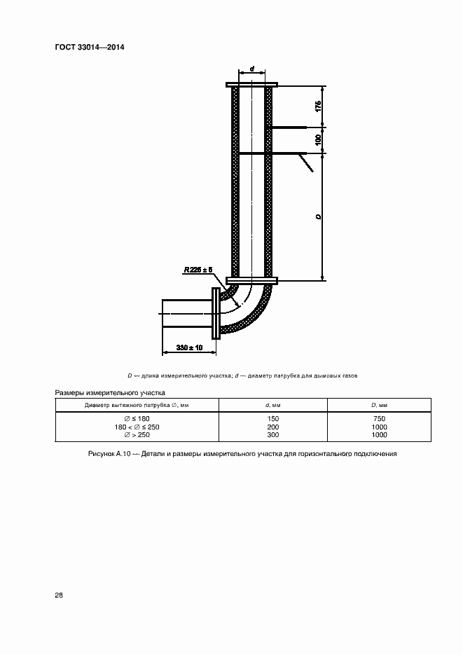 Страница 32 ГОСТ 33014-2014