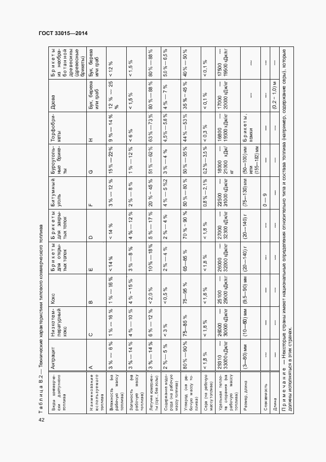 Страница 46 ГОСТ 33015-2014