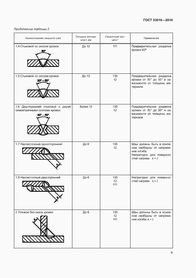 Страница 13 ГОСТ 33016-2014