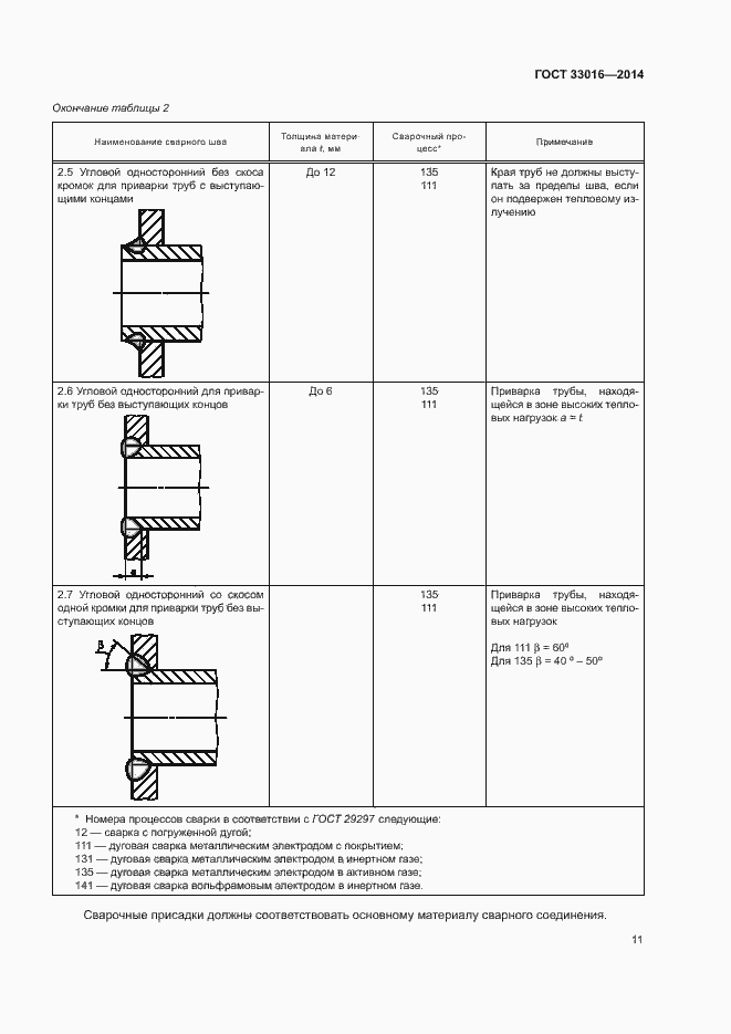 Страница 15 ГОСТ 33016-2014